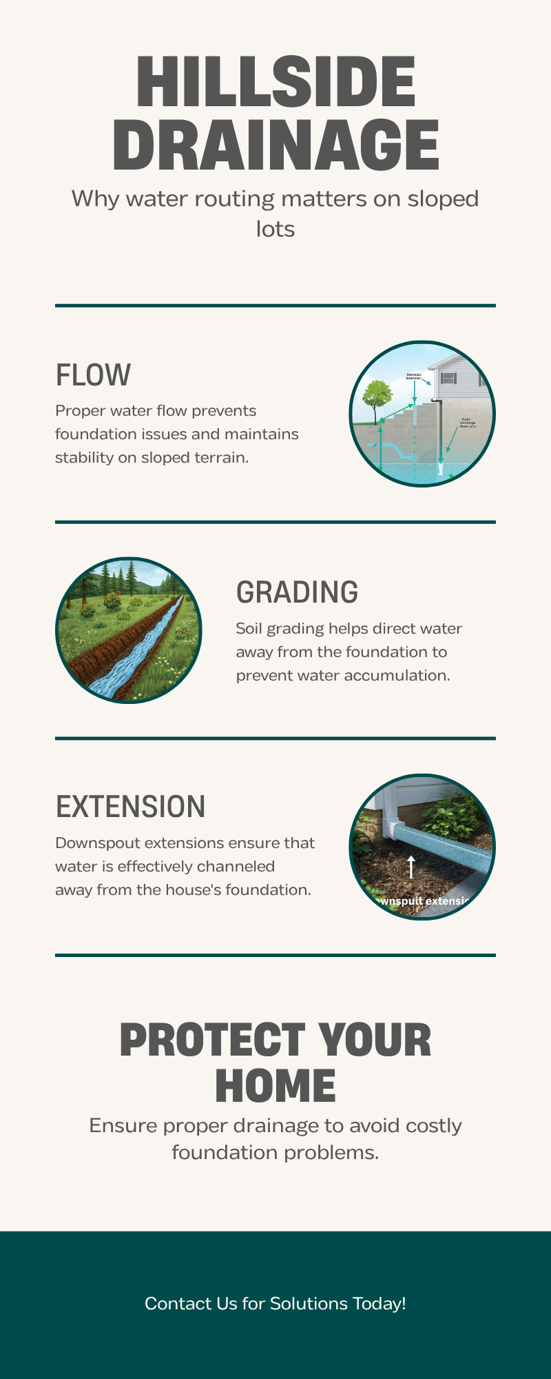 Hillside drainage and foundation water infographic for sloped Duluth lots